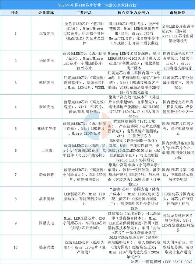 2025年中国智能照明产业链图谱及投资布局分析（附产业链全景图）(图7)