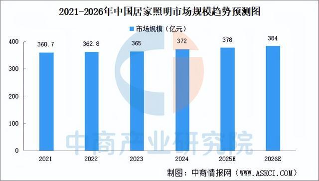 2025年中国智能照明产业链图谱及投资布局分析（附产业链全景图）(图17)