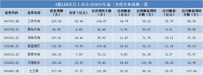 集微咨询发布《2025中国LED芯片行业上市公司研究报告(图3)