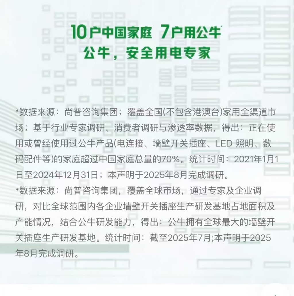 同行质疑公牛集团“10户中国家庭7户用公牛”误导宣传被起诉索赔420万(图2)