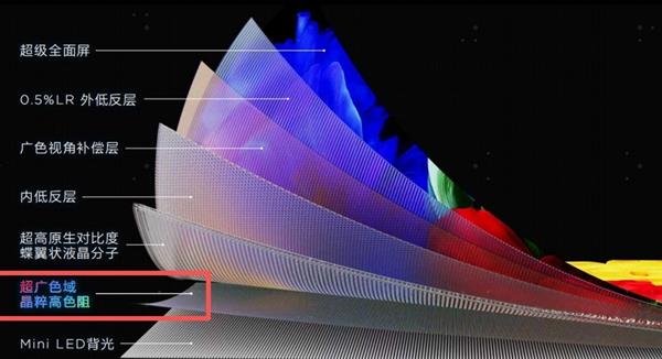 RGB-MiniLED跨代打击SQD-MiniLED！三大维度完胜成高端电视首选(图2)
