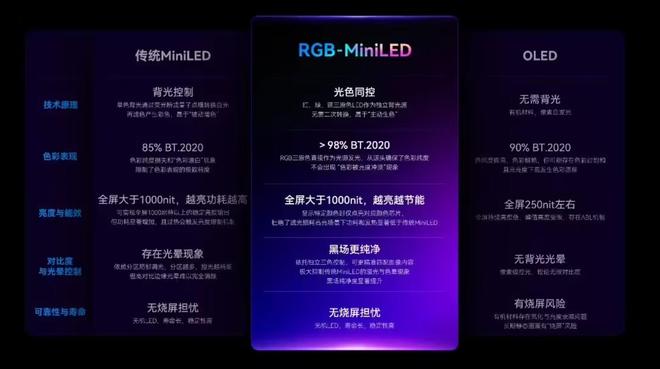 惠科RGB-MiniLED显示器详情：分区超四千全屏亮度超1000尼特(图4)