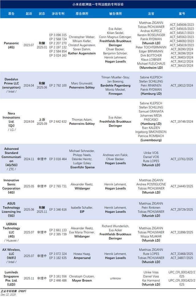 小米智能家居（LED照明）欧洲首遭专利诉讼(图1)
