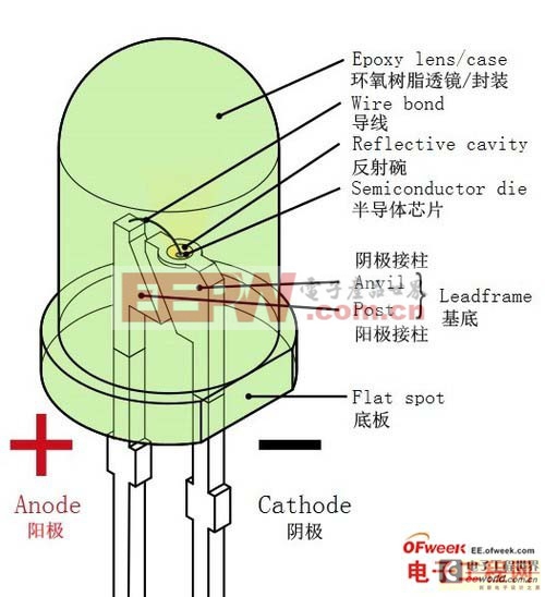 图文解说LED照明产品基本原理(图3)