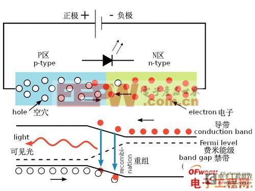 图文解说LED照明产品基本原理(图4)