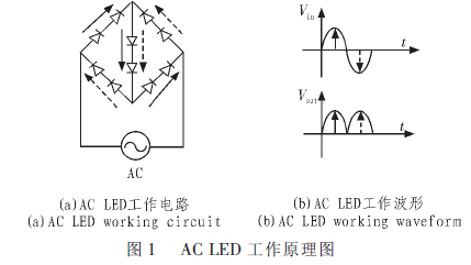 基于单片机的ACLED智能照明系统设计(图1)