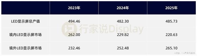 itc保伦股份再度蝉联行家极光奖LED显示屏非上市公司十强！(图4)