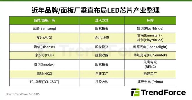 研报TCL华星并购兆元光电品牌与面板厂垂直整合MicroMiniLED产业趋势深化(图2)