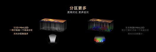 TCLQ10M系列发布：好画质不只高色域SQD-MiniLED重塑高端电视竞争维度(图6)
