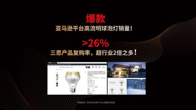 全球首发！三思陶瓷球泡为中国照明高端化立标杆(图4)