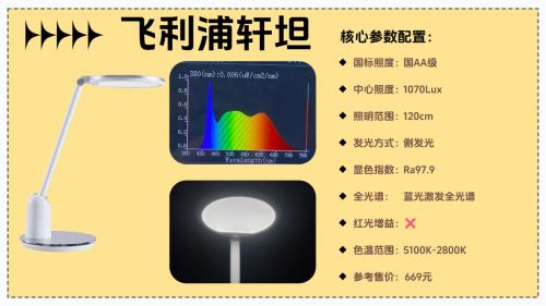书客、飞利浦与欧普照明哪个好？三款百元热门护眼灯实测数据曝光(图7)