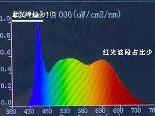书客、飞利浦与欧普照明哪个好？三款百元热门护眼灯实测数据曝光(图10)