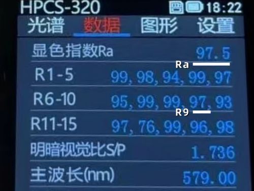 书客、飞利浦与欧普照明哪个好？三款百元热门护眼灯实测数据曝光(图16)