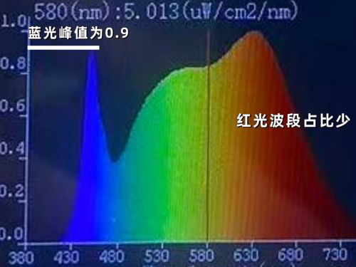 书客、飞利浦与欧普照明哪个好？三款百元热门护眼灯实测数据曝光(图15)