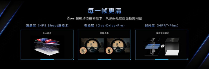TCL正式发布三款旗舰显示器尖端技术开启全面体验革新(图8)