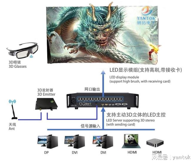LED显示屏3D立体实现实践案例复盘(图2)