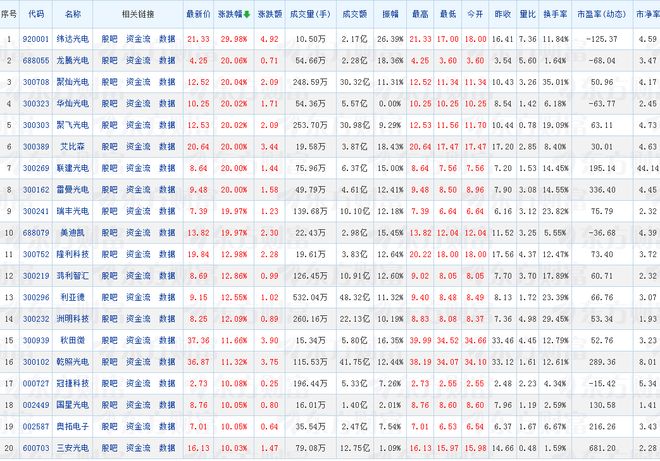 涨疯了！昨日LED照明上市公司上演集体涨停！(图1)
