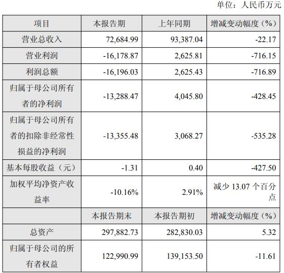 最高营收10885亿！晶丰明源等11家发布2025业绩快报(图8)