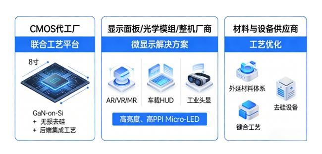 汉骅半导体8寸Micro-LED平台量产万亿近眼显示市场迎来“中国芯”(图4)