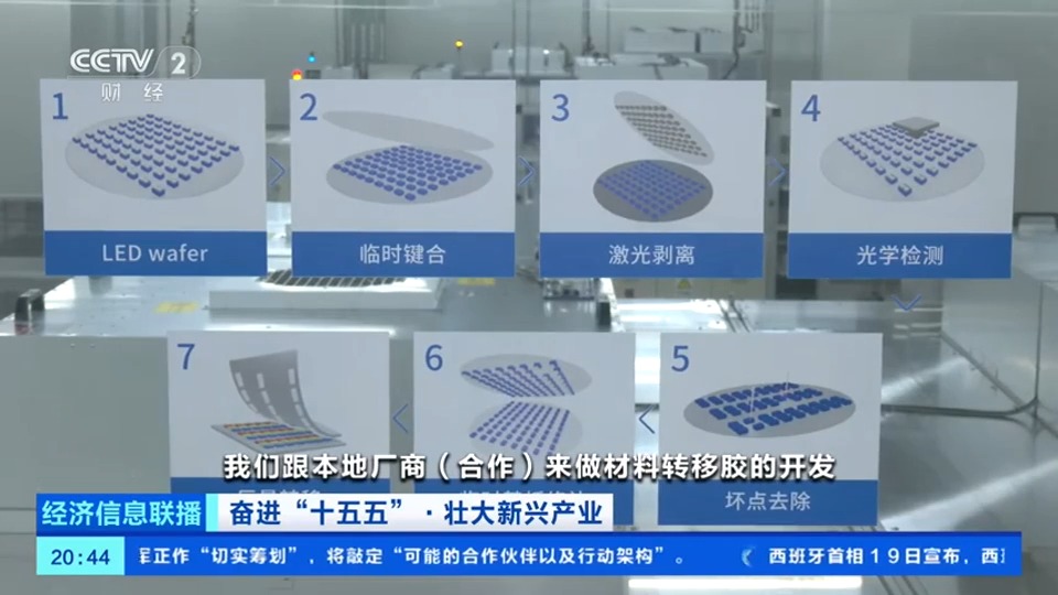 新型显示产业聚链成势总产值突破8000亿元(图8)