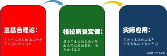 LCDOLEDMicroLED显示介绍—AMO制程(图1)