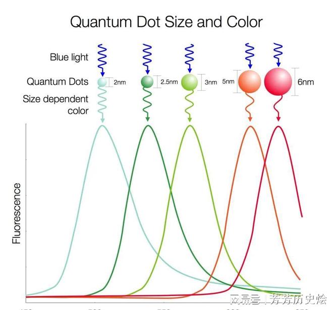 LCDOLEDMicroLED显示介绍—AMO制程(图3)