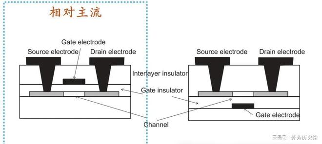 LCDOLEDMicroLED显示介绍—AMO制程(图16)
