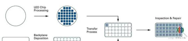 LCDOLEDMicroLED显示介绍—AMO制程(图13)