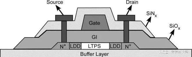 LCDOLEDMicroLED显示介绍—AMO制程(图6)