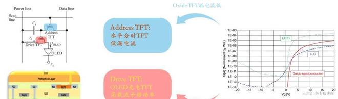 LCDOLEDMicroLED显示介绍—AMO制程(图7)