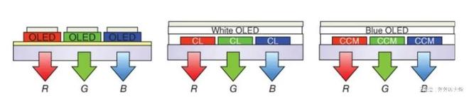 LCDOLEDMicroLED显示介绍—AMO制程(图9)