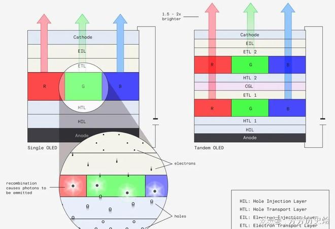 LCDOLEDMicroLED显示介绍—AMO制程(图11)