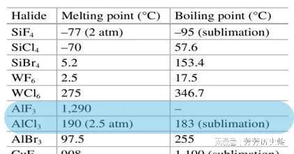 LCDOLEDMicroLED显示介绍—AMO制程(图15)