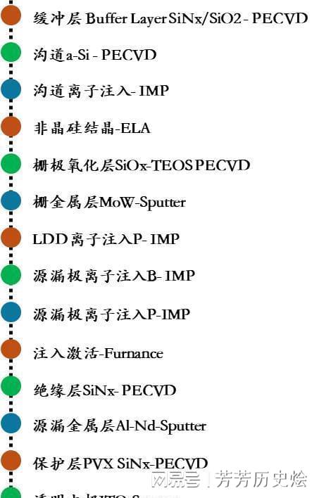 LCDOLEDMicroLED显示介绍—AMO制程(图17)