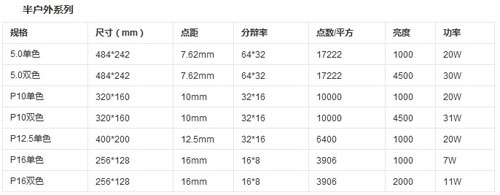 什么是单元板？led单元板的常见型号与常见问题简析(图2)